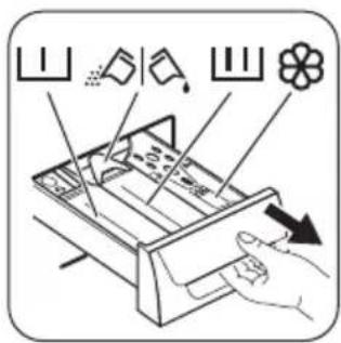 ZANUSSI ZWF 1625 - Using detergent and additives - 1