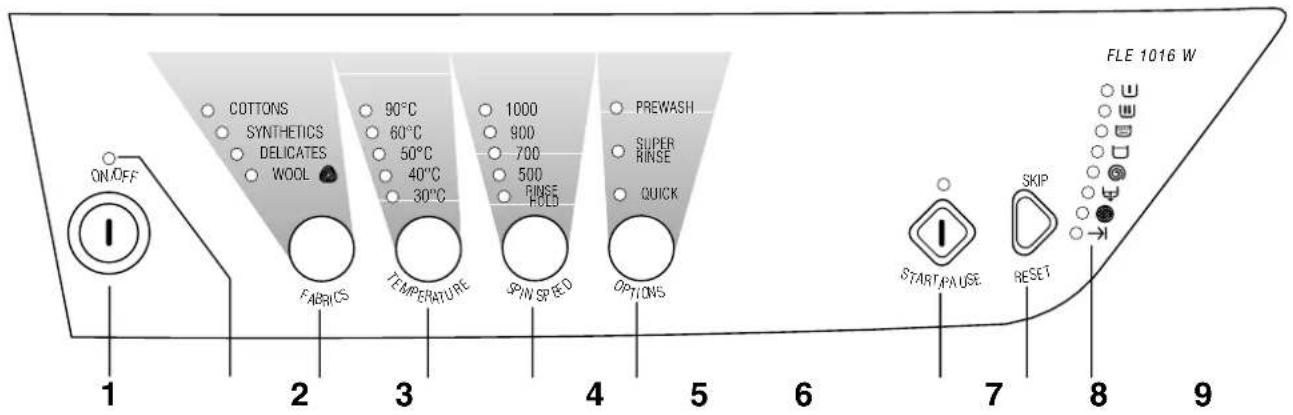 ZANUSSI FLE 1416 W - The Control Panel - 1