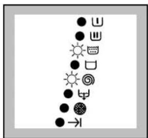 ZANUSSI FLE 1416 W - Selecting a special programme: - 3