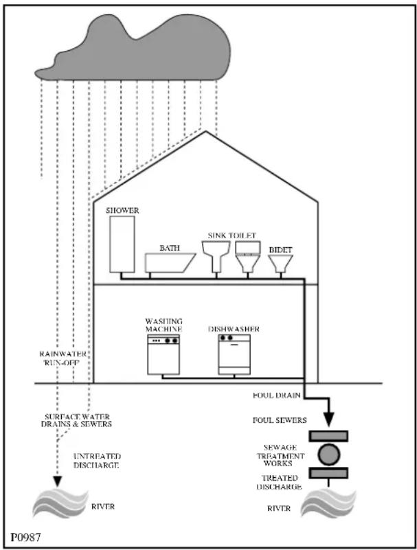 ZANUSSI FLE 1416 W - In the interest of the environment - 1