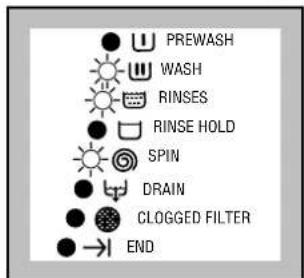 ZANUSSI FLE 1416 W - Selecting a special programme: - 2