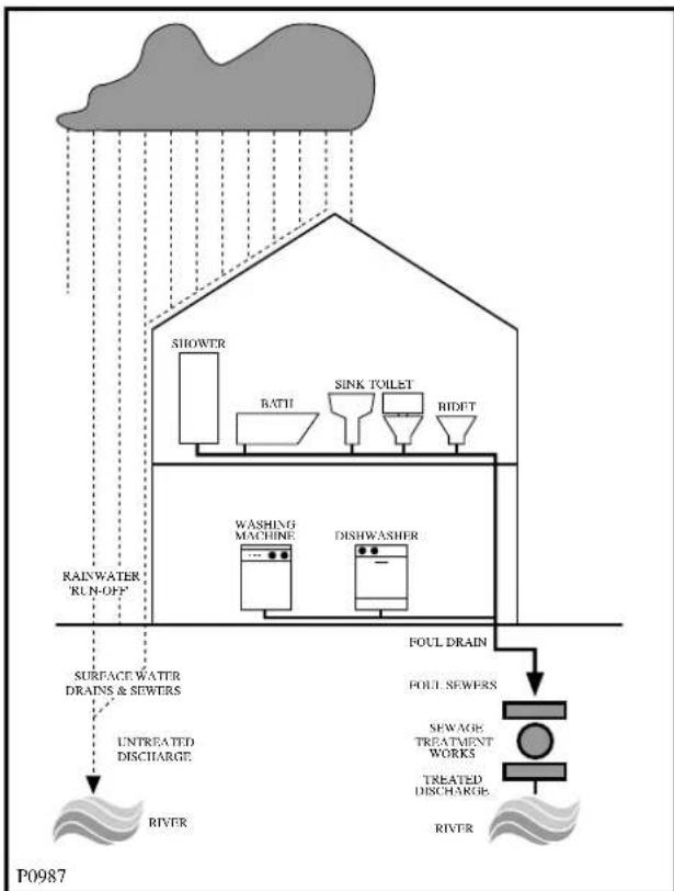 ZANUSSI FJS 1097 NW - In the interest of the environment - 1