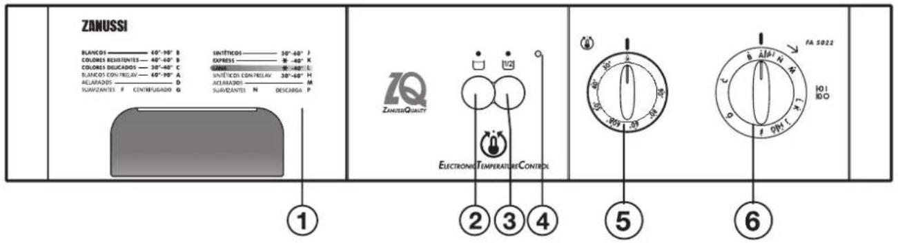 ZANUSSI FA 5022 - Control panel - 1