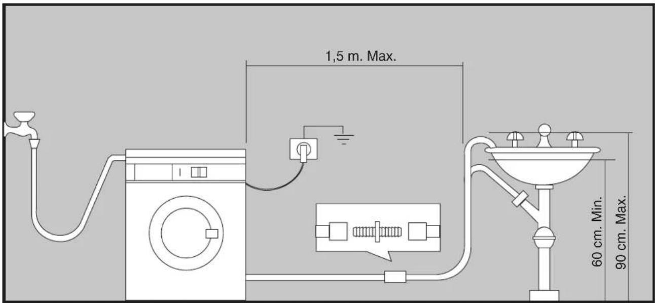 ZANUSSI FA 5022 - Hydraulic connection - 4