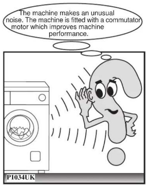 ZANUSSI IZ1600S - Problems which you can resolve yourself. - 2