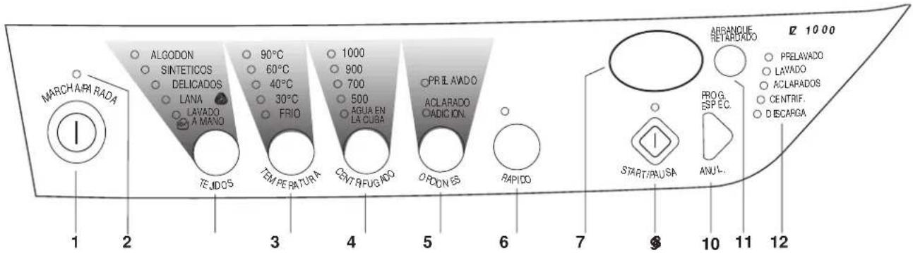 ZANUSSI IZ1600S - Control panel - 1