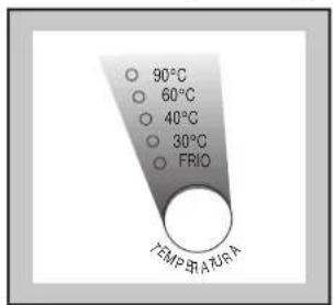 ZANUSSI IZ1600S - Select the temperature - 1