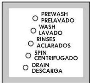 ZANUSSI IZ1600S - Select the desired programme/fabric - 2