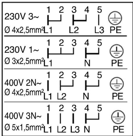 ZANKER ZKH7413W - Connecting the terminal board - 2