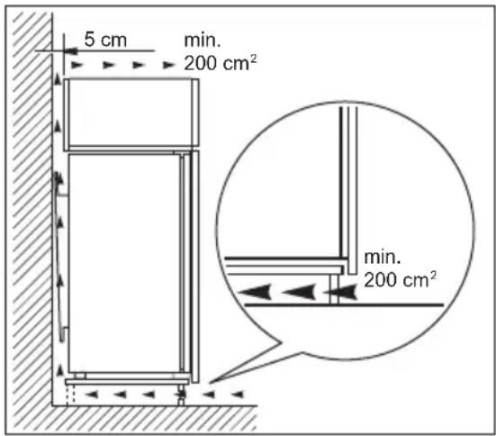 5 cm min. 200 cm² min. 200 cm²