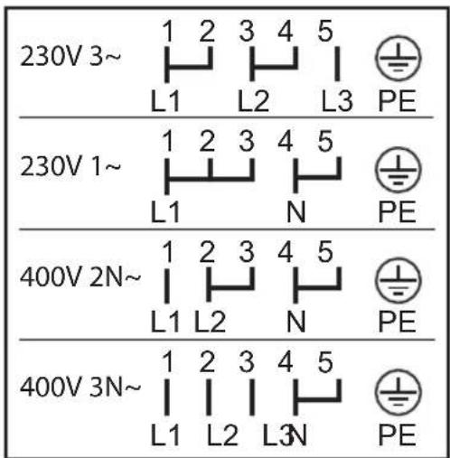 ZANKER KOU20612XK - Connecting the terminal board - 3