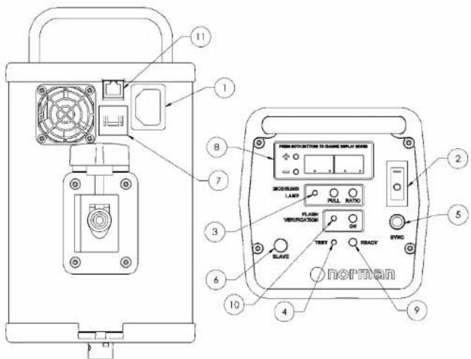 Norman ML400 - CONTROL PANEL / OUTLETS / BASIC OPERATION - 1