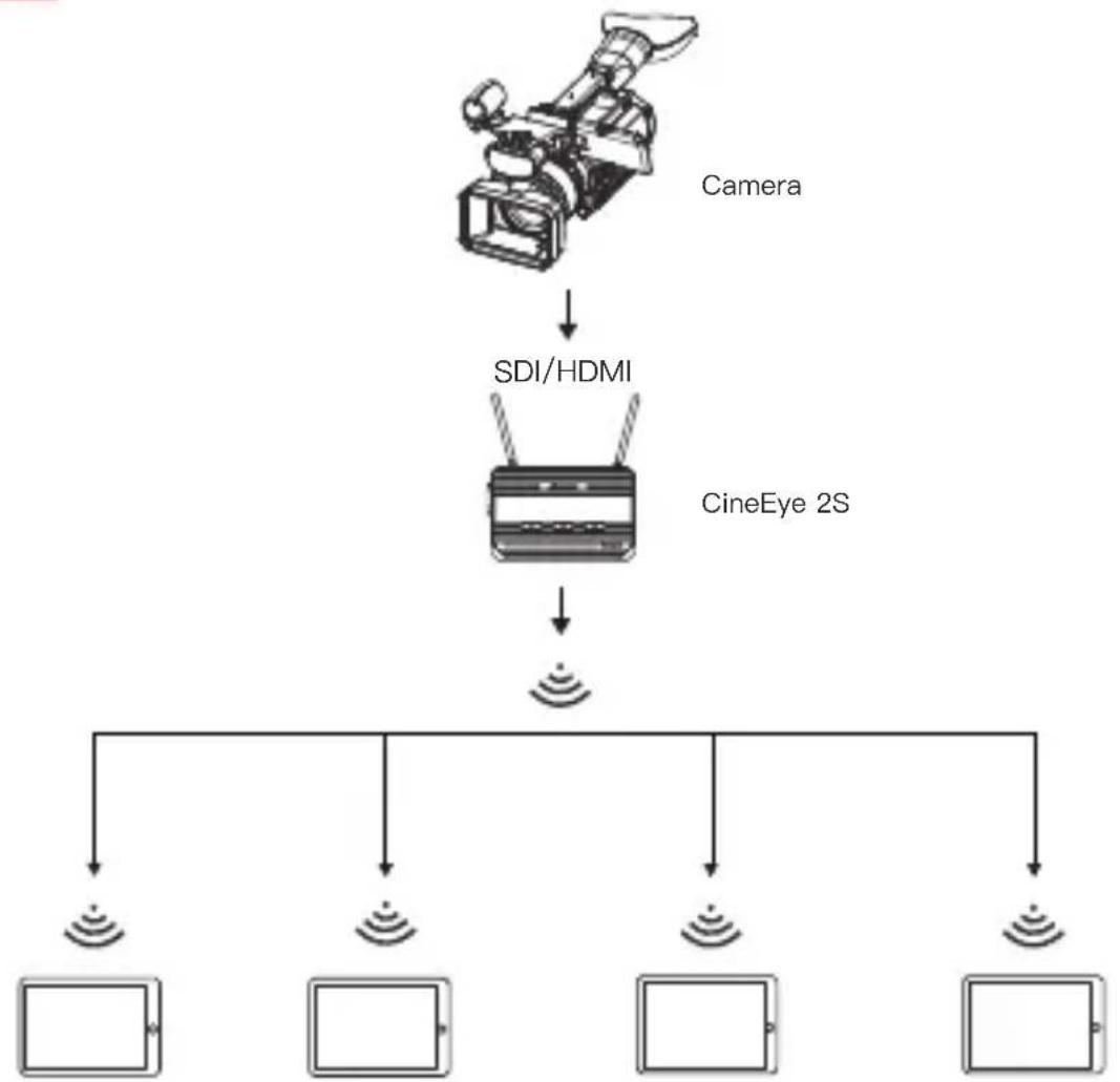 Accsoon CineEye 2S - 5