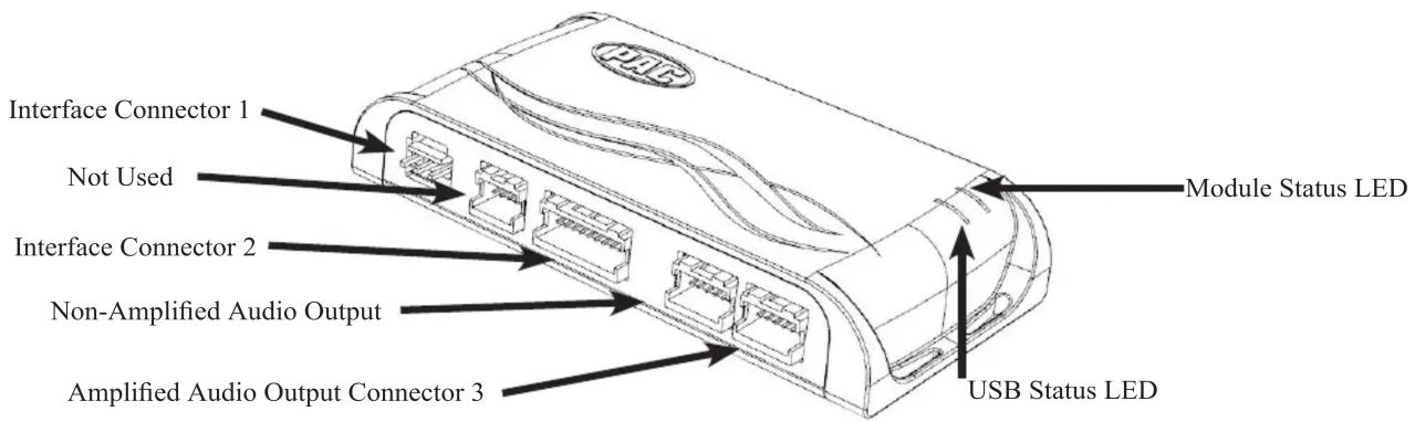 Interface Connector 1 Not Used Interface Connector 2 Non-Amplified Audio Output Amplified Audio Output Connector 3 Module Status LED USB Status LED