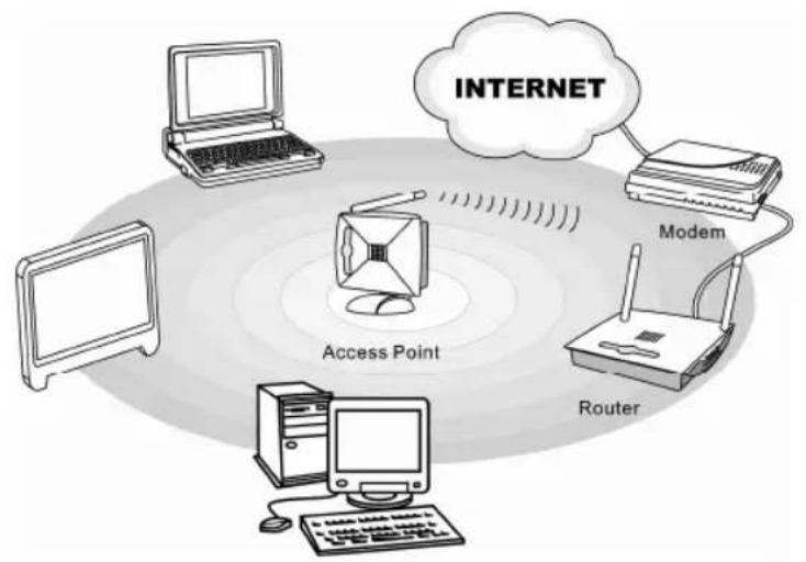 MSI CX620 - WLAN Verwenden (optional) - 1