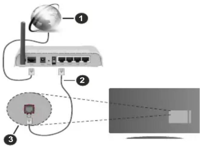TOSHIBA 58UL6B63DG - Verbindung mit einem kabelgebundenen Netzwerk herstellen - 1