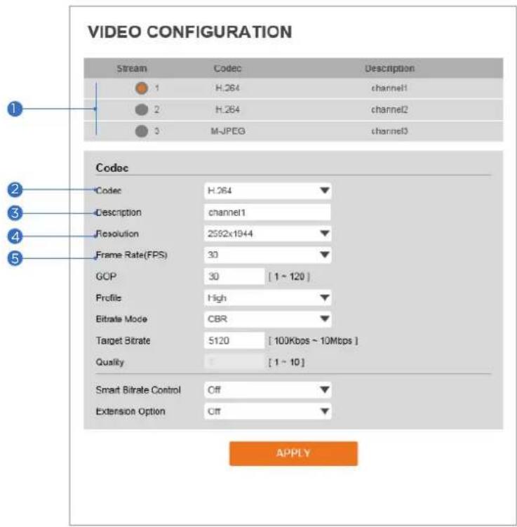 Digital Watchdog MegaPix DWC-MB75WI4T - Video Configuration - 1