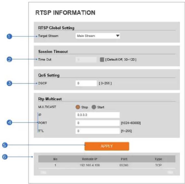 Digital Watchdog MegaPix DWC-MB75WI4T - FTP Settings - 4