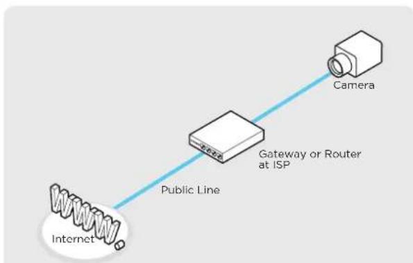 Digital Watchdog MegaPix DWC-MB75WI4T - Dynamic IP + DSL/Cable Modem [Connected directly to the IP Camera] - 1