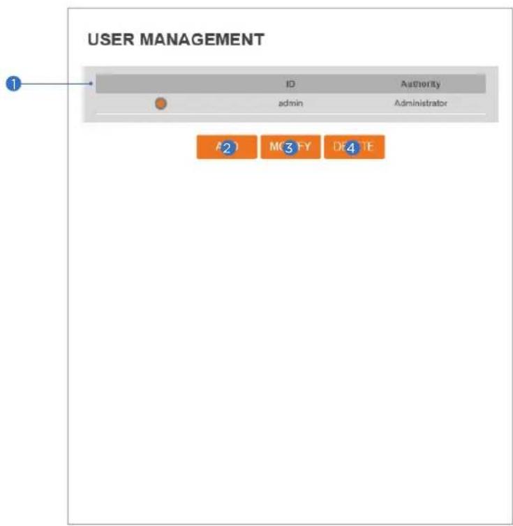Digital Watchdog MegaPix DWC-MB75WI4T - Users Management - 1