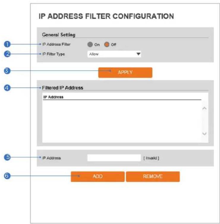 Digital Watchdog MegaPix DWC-MB75WI4T - IP Address Filter Configuration - 1
