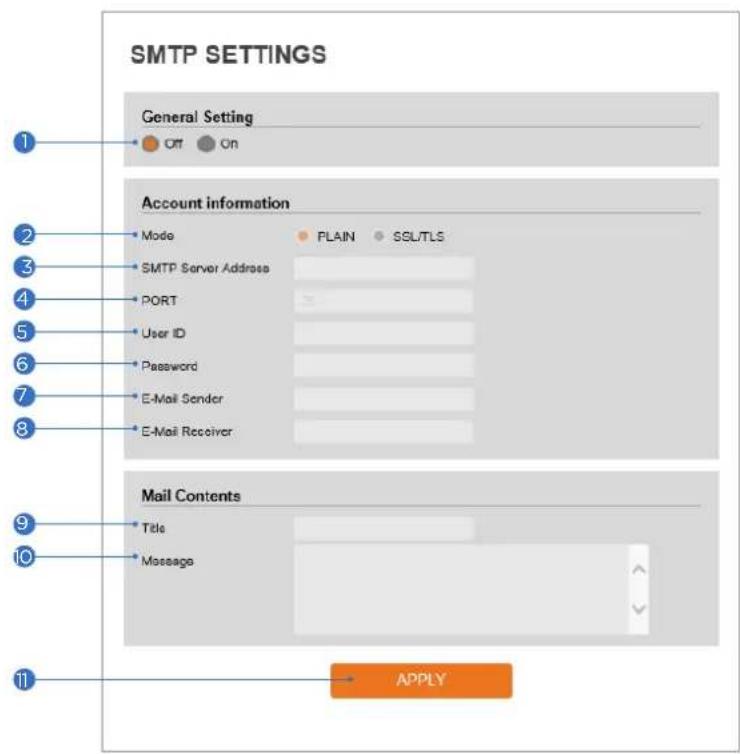 Digital Watchdog MegaPix DWC-MB75WI4T - FTP Settings - 2