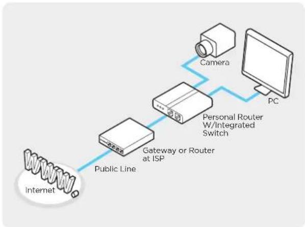 Digital Watchdog MegaPix DWC-MB75WI4T - Guide to the Network Environment - 2