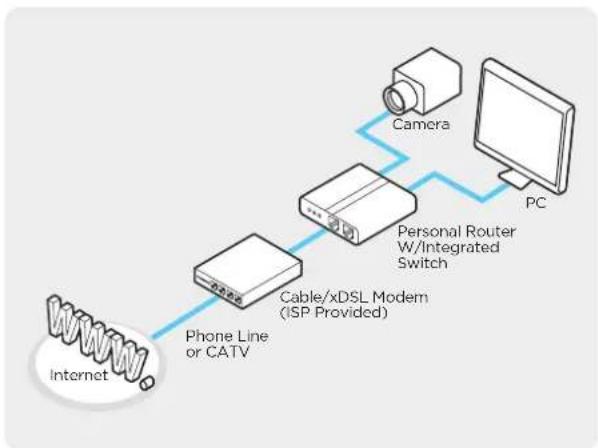 Digital Watchdog MegaPix DWC-MB75WI4T - Guide to the Network Environment - 1