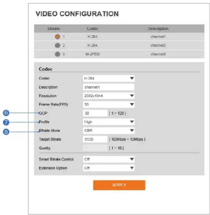 Digital Watchdog MegaPix DWC-MB75WI4T - Video Configuration - 1