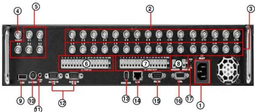 Digital Watchdog DW716N-1000 - Rear panel - 1