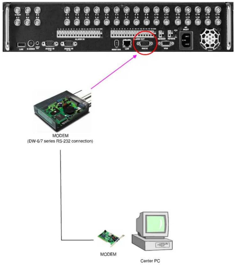 Digital Watchdog DW716N-1000 - Connecting LAN/PSTN Communication Lines - 2
