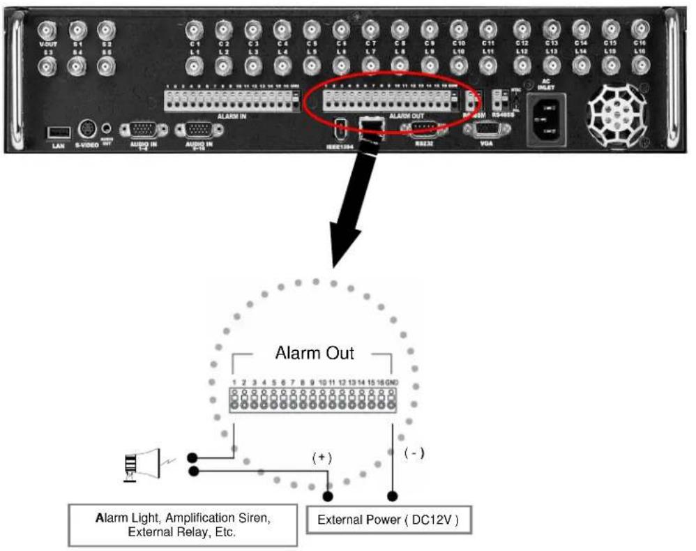Digital Watchdog DW716N-1000 - Alarm-Out Port Connection (Output) - 1