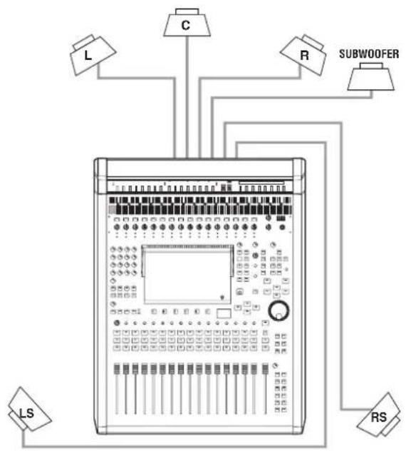 YAMAHA MSP3A - Digital Mixer Setup - 1