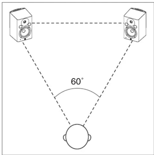 60°
