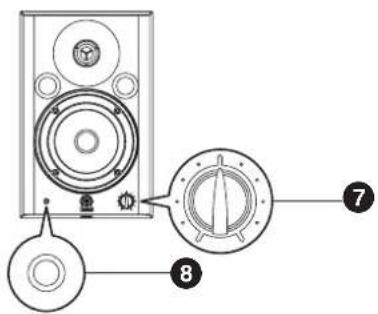 Diagram of a speaker with labeled parts including speaker, dial, and control knob