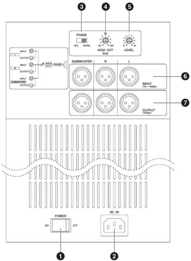 3 4 5 PHASE REV. NORM 80 40 120 0-10 HIGH CUT (Hz) LEVEL INPUT OUTPUT INPUT OUTPUT INPUT SUBWOOFER OUTPUT HIGH CUT SUBWOOFER R L INPUT (-6~+4dBu) OUTPUT (THRU) 6 7 POWER ON OFF AC IN 1 2