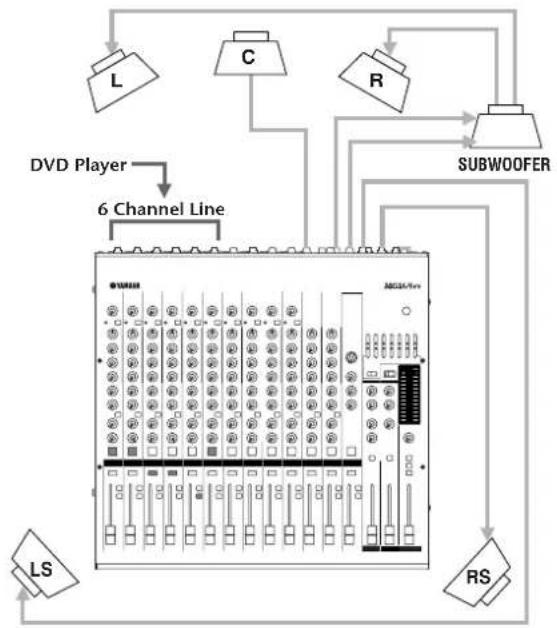 YAMAHA MSP3A - MG-series Mixer Setup - 1