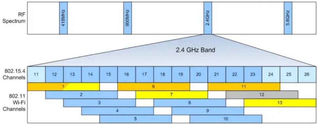 Crestron infiNET EX CEN-RFGW-EX - RF Channels - 1