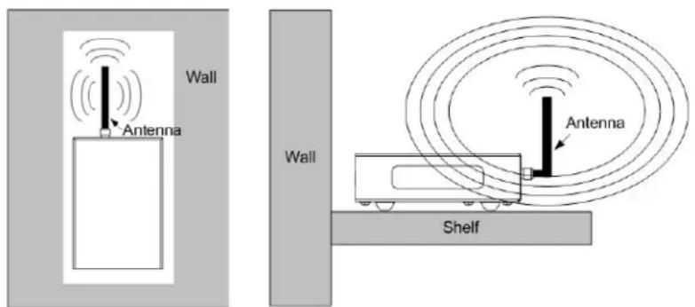 Wall Antenna Wall Antenna Shelf