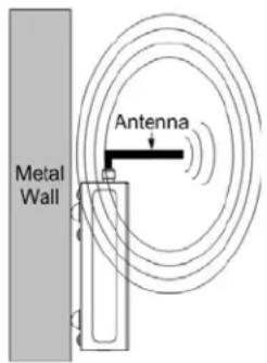 Metal Wall Antenna