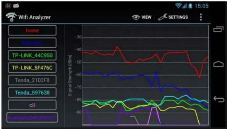 Crestron infiNET EX CEN-RFGW-EX - Site Survey Tools - 2
