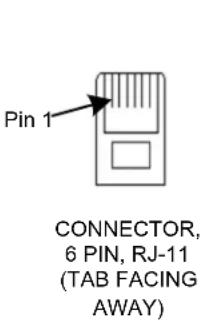 Pin 1 CONNECTOR, 6 PIN, RJ-11 (TAB FACING AWAY)