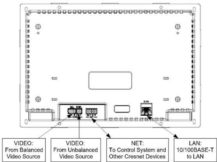 VIDEO: From Balanced Video Source VIDEO: From Unbalanced Video Source NET: To Control System and Other Cresnet Devices LAN: 10/100BASE-T to LAN
