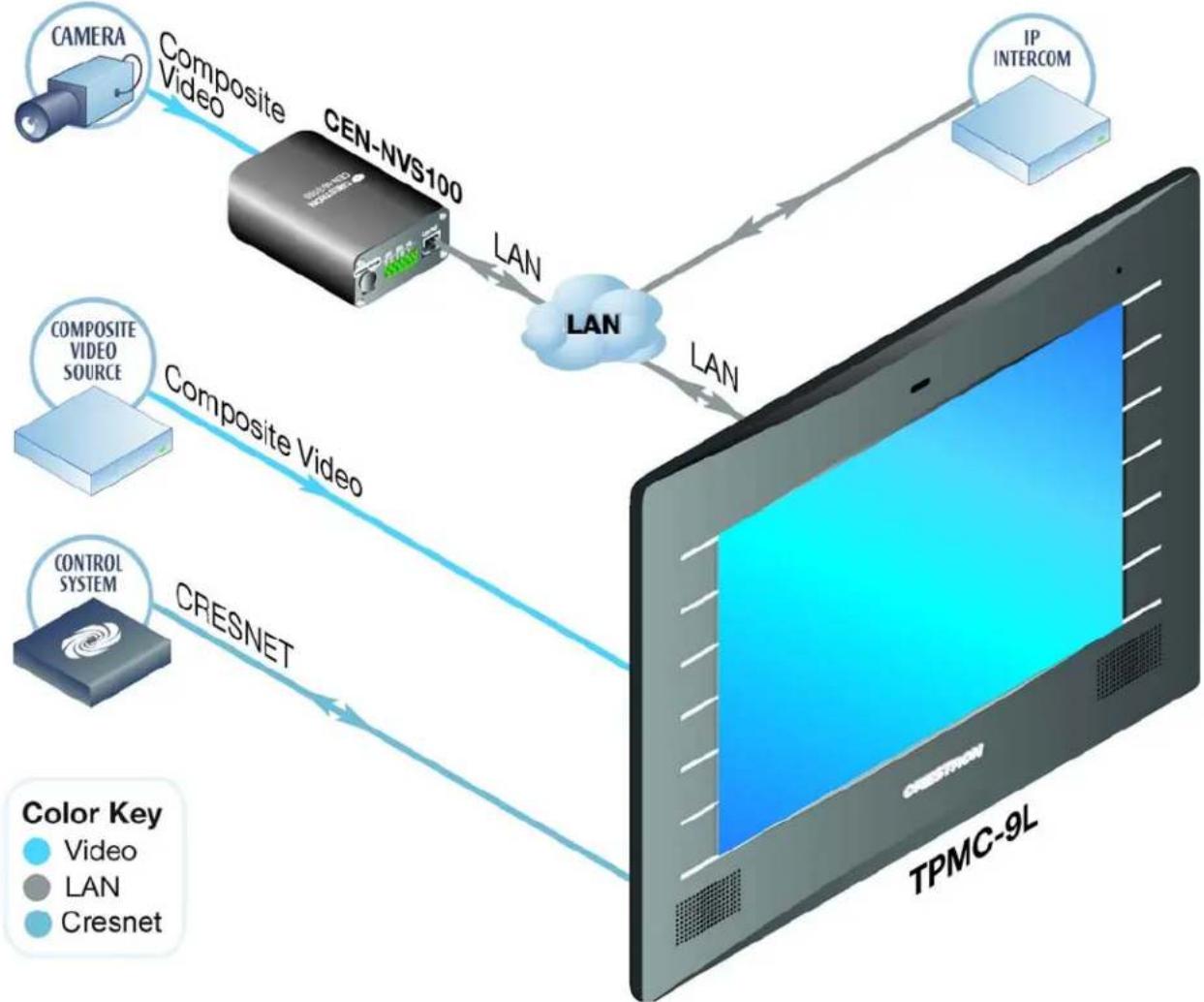 Crestron Isys TPMC-9L - Applications - 1