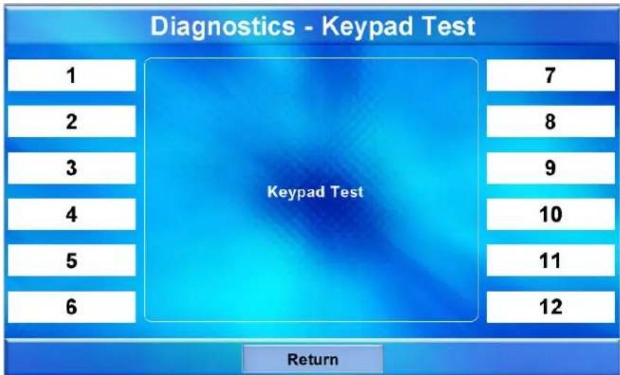 Diagnostics - Keypad Test 1 2 3 4 5 6 7 8 9 10 11 12 Keypad Test Return