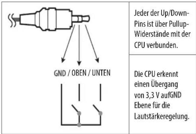 LG 48ES961H0ZD - Funktionsweise des Lautstärke-Steuerungsanschlusses - 1