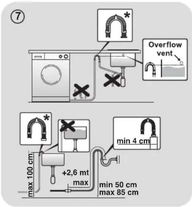 HOOVER H-WASH 300 LITE H3W 48TE/1-80 - WARNING: - 1