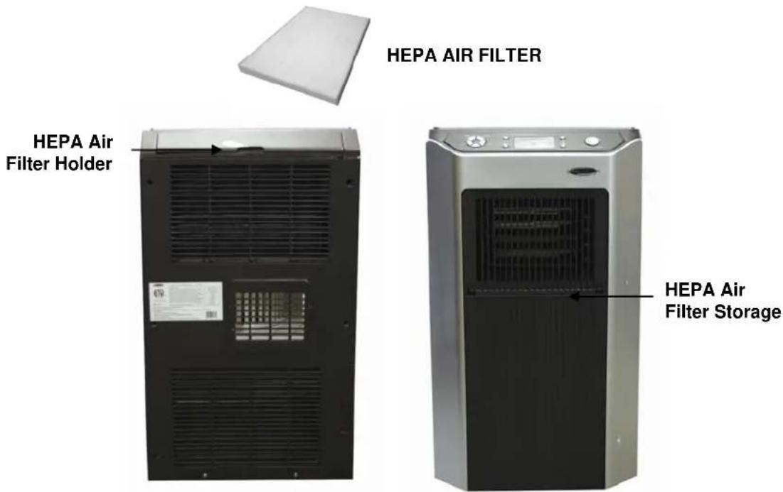 SoleusAir PA1-12R-32 - To Operate Air Purifier Mode: - 1