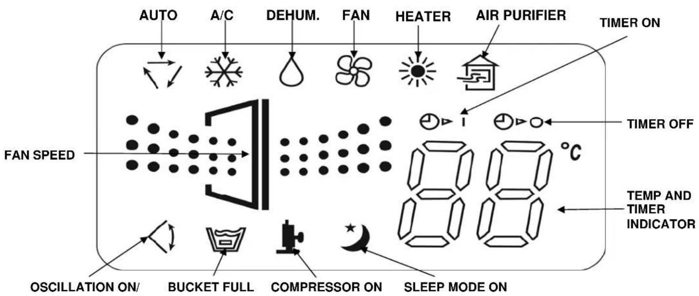 SoleusAir PA1-12R-32 - CONTROL PANEL, DISPLAY, & OPERATING INSTRUCTIONS - 2