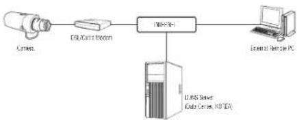 Wisenet XNB-6000 - CONNECTING THE CAMERA DIRECTLY TO A DHCP BASED DSL/CABLE MODEM - 1